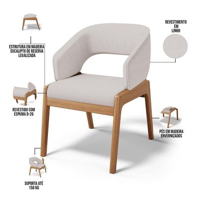 Kit 05 Cadeiras de Jantar e Estar Living Estofada Lince L02 Linho Bege - Lyam Decor