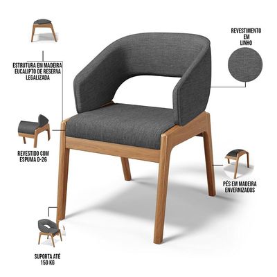 Kit 02 Cadeiras de Jantar e Estar Living Estofada Lince L02 Linho Cinza Escuro - Lyam Decor