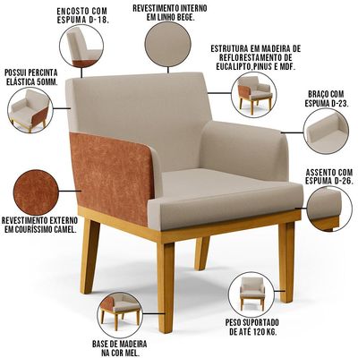 Kit 04 Poltronas Decorativas Base Mel Beatriz W01 Linho Bege Couríssimo Camel - Lyam Decor