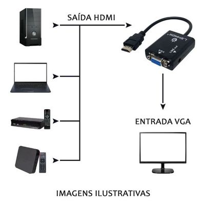 Conversor De Hdmi Para Vga - Pc, Notebook Para Monitor/ Projetor