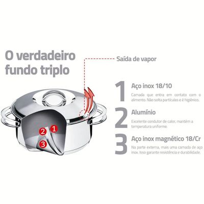 Jogo de Panelas 4 Peças Tramontina Solar em Aço Inox Fundo Triplo
