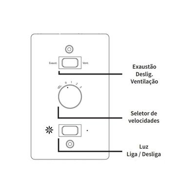 Ventilador De Teto Britânia 3 Em 1 131W Cancun BVT01B 110V