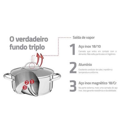 Jogo De Panelas Aço Inox 3 Pç. Tramontina