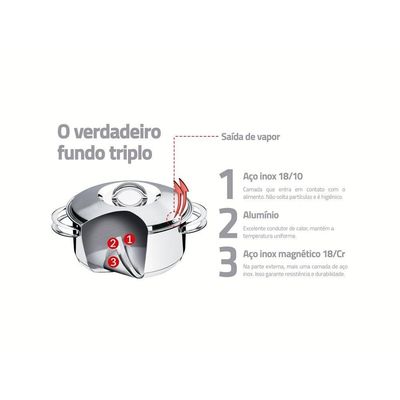 Jogo Panelas Tramontina Solar Inox 7 Peças Fundo Triplo