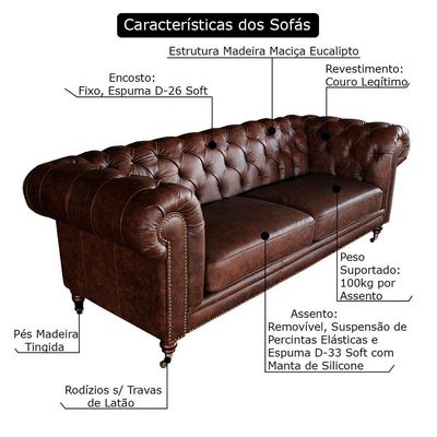 Jogo de Sofá Chesterfield Duo Couro
