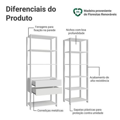 Guarda-roupa Closet Modulado 2 Gavetas 9 Prateleiras 129 Cm Valencia Madesa Branco