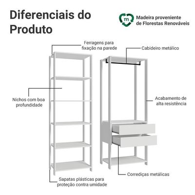 Guarda-roupa Closet Modulado 2 Gavetas 129 Cm Valencia Madesa Branco