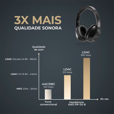 Fone de ouvido Headphone Aiwa HP-05 HI-FI ANC NFC BT APP BIV
