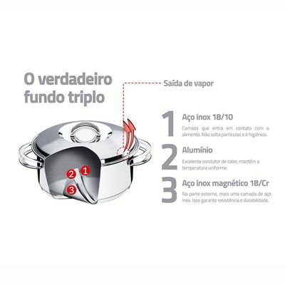 Jogo De Panelas Solar Em Aço Inox Com Fundo Triplo Indução 4 Peças - Tramontina 65510760