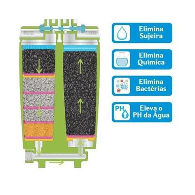 Refil Purificador Ulfer Compact Gel