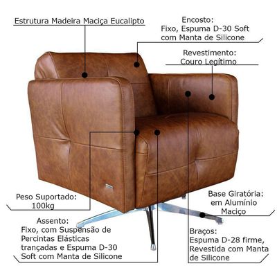 Kit 4 Poltronas Giratória Astana Couro Caramelo