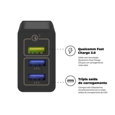 Kit Carregador Turbo Triplo e Cabo Turbo Militar Micro USB V8 - Gshield