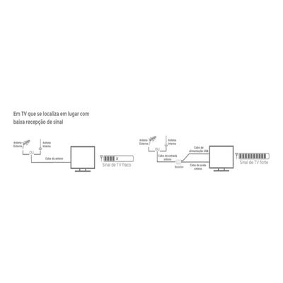 Booster Aquario Amplificador Interno De Sinal Tv Digital Hdtv Uhf Vhf BT-26
