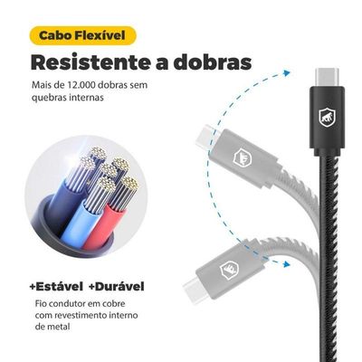 Carregador Turbo Duplo Tipo C + 2UN Cabo Turbo Militar - 1,5M - Lightning / Tipo C - Gshield