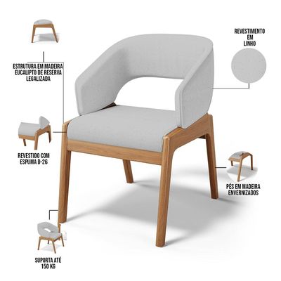 Kit 04 Cadeiras de Jantar e Estar Living Estofada Lince L02 Linho Cinza - Lyam Decor