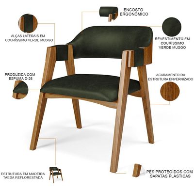 Kit 02 Cadeiras Para Sala de Jantar e Estar Living Estofada Suran L02 Couríssimo Verde Musgo - Lyam