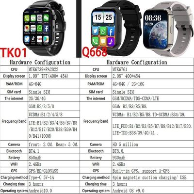Smartwatch Masculino Smartch Mtk67611 à Prova D'água Preto 4gb Rab 64gb Rom