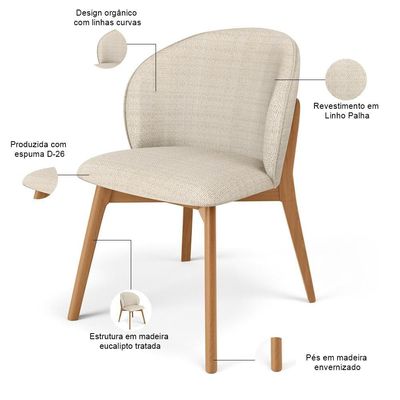 Kit 02 Cadeiras De Jantar E Estar Living Estofada Mia L02 Linho Palha - Lyam Decor