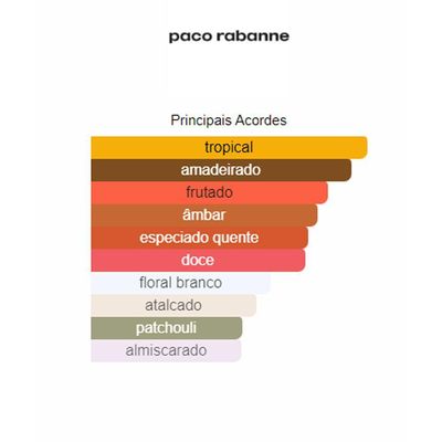 Perfume-fame-parfum-paco-rabanne-feminino Recarregavel 80ml
