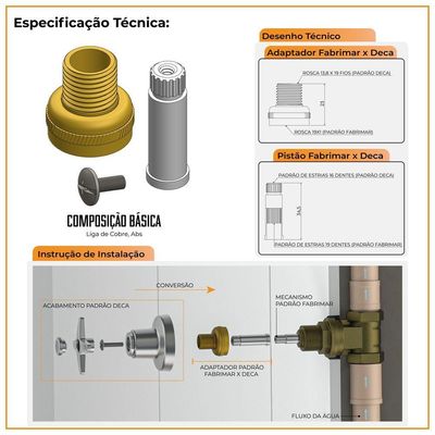 Conversor Adaptador Fabrimar P/ Padrão Deca De Acabamento Registro Pressão E Gaveta