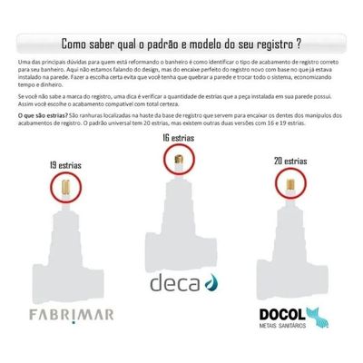 Docol Acabamento Para Registro Base Deca 3/4 Nova Pertutti - Cod.novo: 90009047006 Cod.