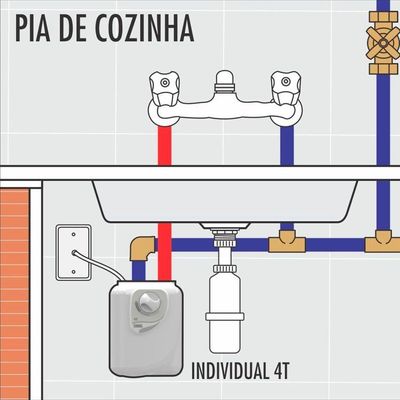 Aquecedor Elétrico Individual Cardal AQ249 4 Temperaturas Branco 6400W 220V