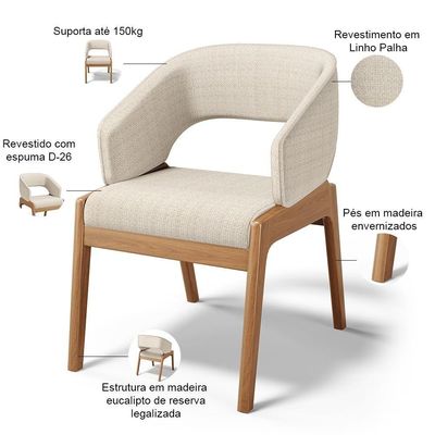 Kit 02 Cadeiras De Jantar E Estar Living Estofada Lince L02 Linho Palha - Lyam Decor