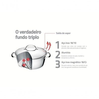 Jogo De Panelas Tramontina Allegra Em Aço Inox 5 Peças