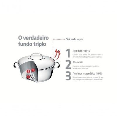 Caçarola Funda Tramontina Allegra Aço Inox 18cm