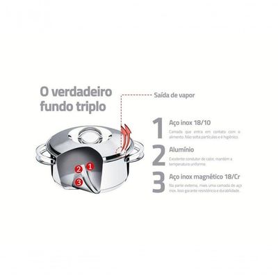Jogo De Panelas Tramontina Solar Em Aço Inox 4 Peças