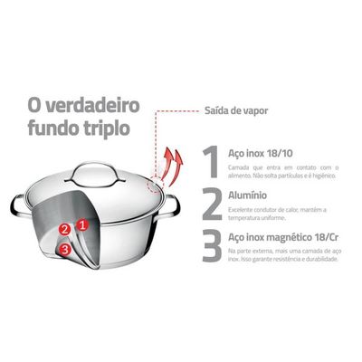 Jogo De Panelas Tramontina Allegra Em Aço Inox 7 Peças