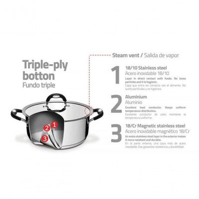 Caldeirão Tramontina Duo Silicone 24cm Em Aço Inox