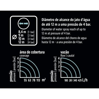 Aspersor Circular para Engate Rápido Tramontina