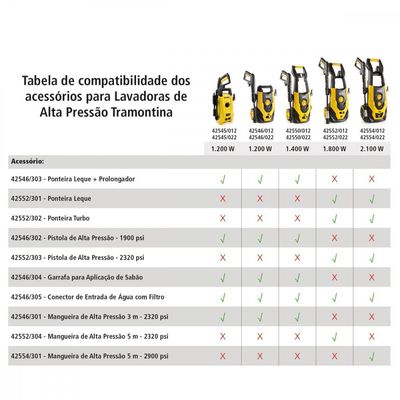 Garrafa para aplicação de sabão para Lavadora de alta pressão Tramontina