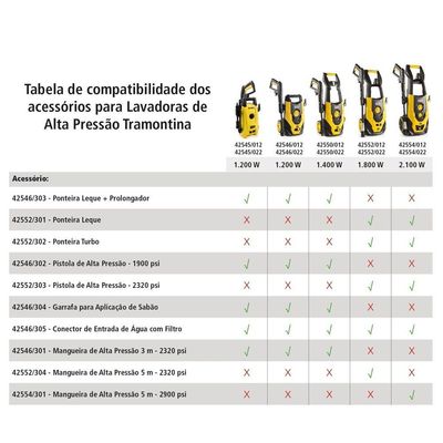 Garrafa para aplicação de sabão para Lavadora de alta pressão Tramontina