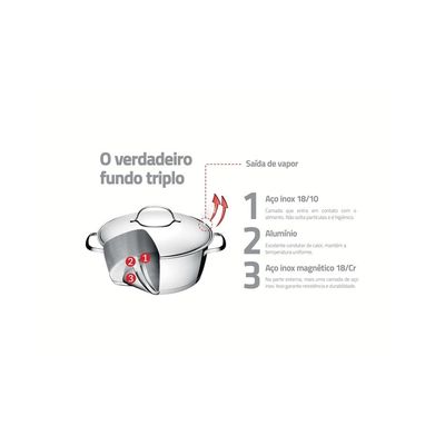 Jogo de Panelas Tramontina Allegra Inox 5 Peças