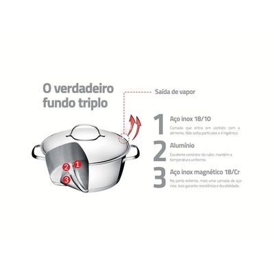 Jogo de Panelas Tramontina Allegra Inox 6 Peças