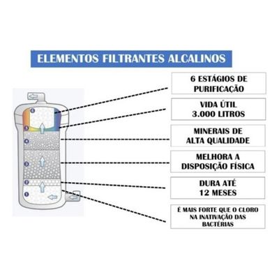 Bebedouro Heoxi Linha Alcalina 110/220 Ozonio Pronta Cor Preto 110v