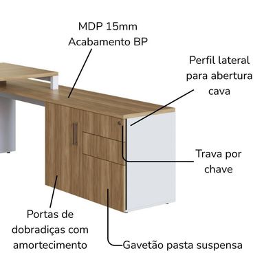 Mesa Escritorio Office 180x160 Cm 25856 Artesano Nogal Sevilha Branco