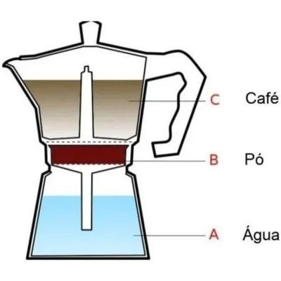 Cafeteira Italiana 6 Xícaras Café Chaleira Aluminio Preta Expresso BCS