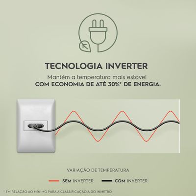 Freezer Horizontal Electrolux Cycle Defrost 314L Inverter Uma Porta (HI330) 220V