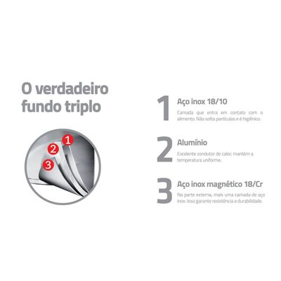 Jogo de Panelas Tramontina Brava Antiaderente 4 Peças em Aço Inox com Fundo Triplo
