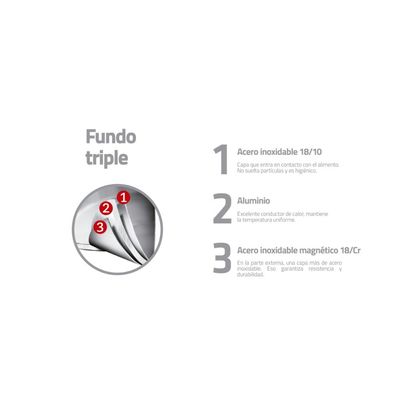 Frigideira Rasa Tramontina Professional em Aço Inox com Fundo Triplo e Revestimento Interno Cerâmico Grafite 26 cm 2,2 L