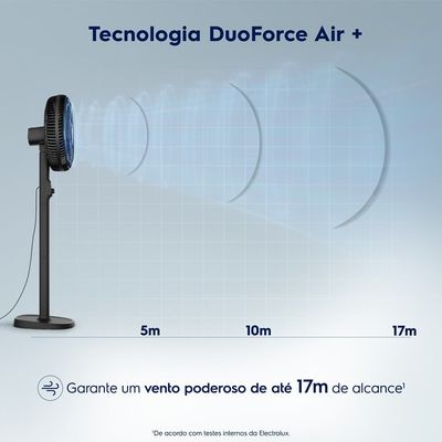 Ventilador de Coluna Electrolux 40cm 6 Pás Efficient DuoForce Air+ Cinza (EFS40) 127V