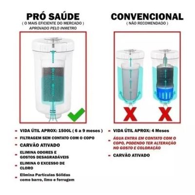 Torneira Metal Com Filtro Cozinha Gourmet Pia Mesa Bancada