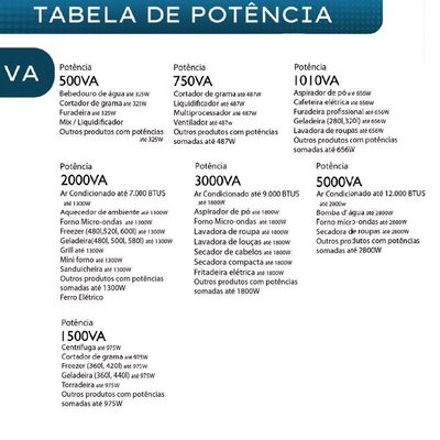 Autotransformador Blindado Indusat 750va Tripolar