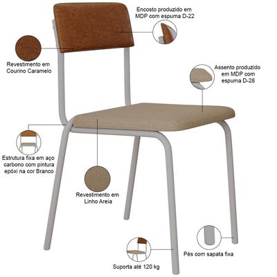 Kit 06 Cadeiras Estofada Para Sala de Jantar Sense Branco C01 Linho Areia Courino Caramelo - Lyam Decor