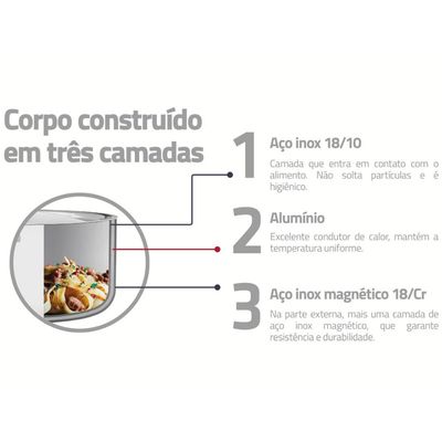 Jogo de Panelas Tramontina Grano em Aço Inox Corpo Triplo 4pçs Caçarolas Frigideira Panela