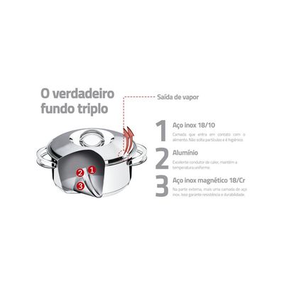 Jogo de Panelas Inox Solar 4 Peças Pegador Massa Tramontina
