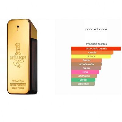 One Million Edt | Perfume Masculino 100ml